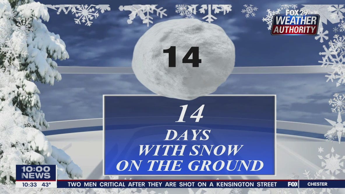 Winter Outlook 2020-2021: Warmer temperatures, below average snowfall